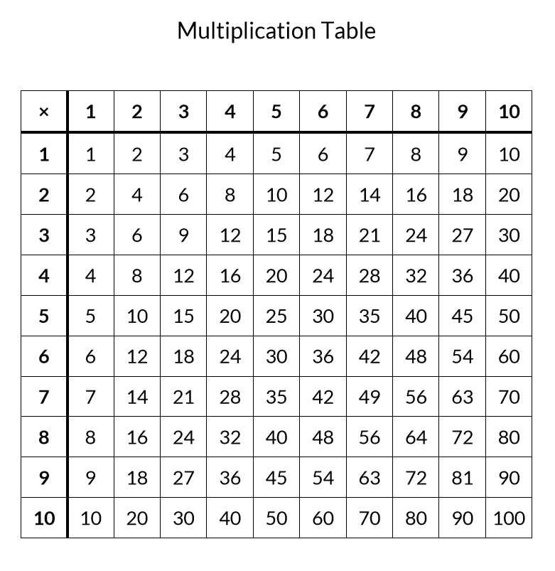 Free Printable Multiplication Table Multiplication Table Printable 