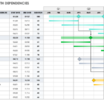 Gantt Chart With Dependencies Templates Smartsheet