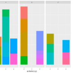 Ggplot Multiple Stacked Bar Charts For Large X axis Dataset
