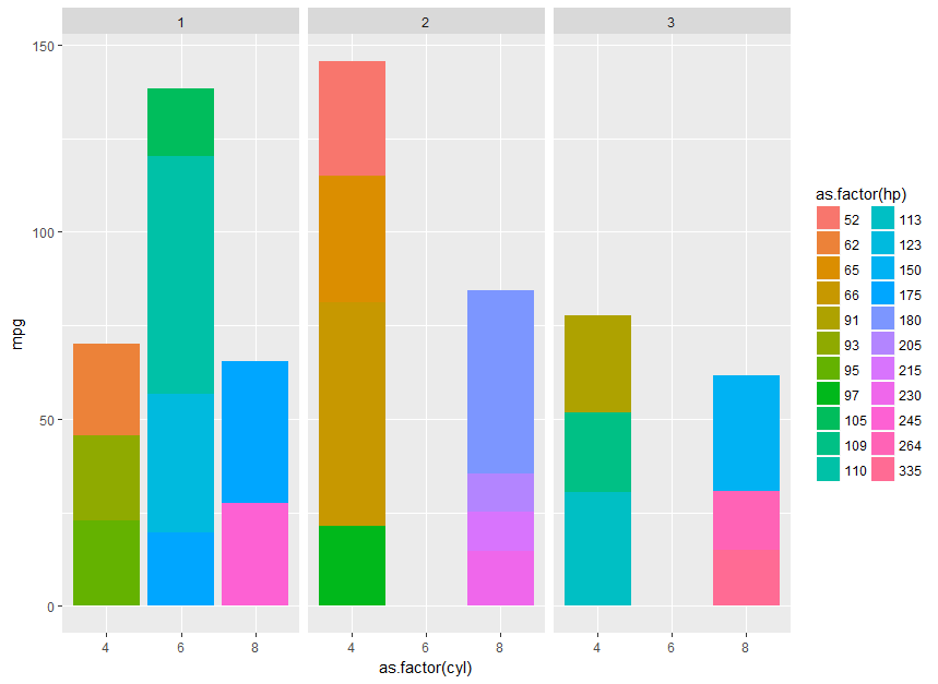 Ggplot Multiple Stacked Bar Charts For Large X axis Dataset