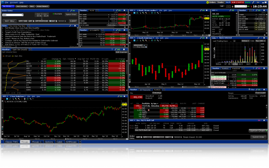 Global Trading Platform IB Trader Workstation Interactive Brokers LLC