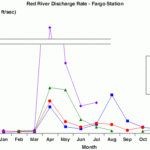 Graphing Line Graphs And Scatter Plots