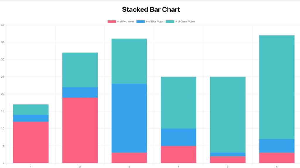 Guide To Create Charts In Reactjs Using Chart js Spycoding