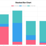 Guide To Create Charts In Reactjs Using Chart js Spycoding