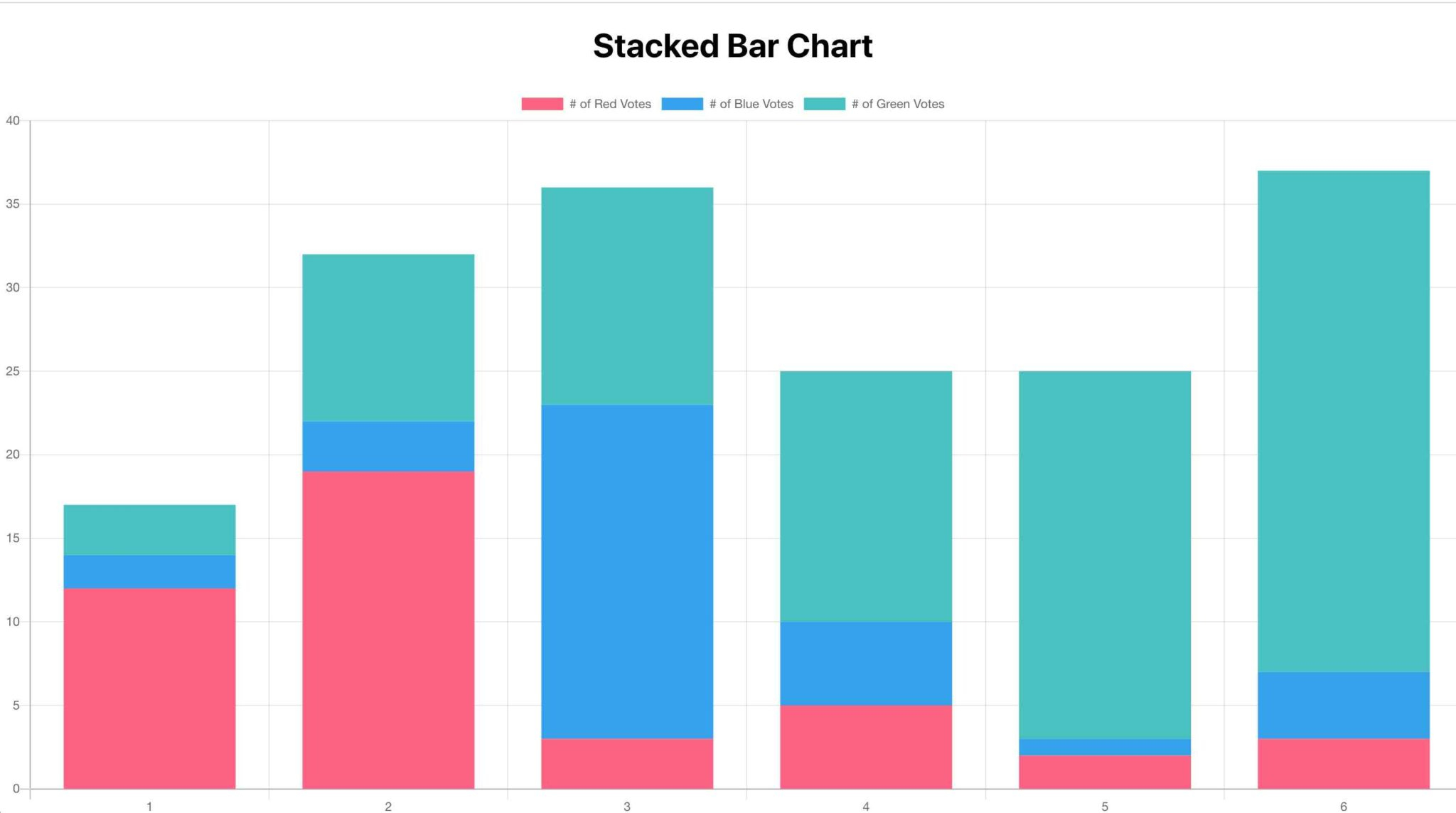 js-chart-bar-backgroundcolor-multiple-2023-multiplication-chart-printable