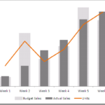 Highcharts Optimal Display For Overlapping Series In A Line Chart