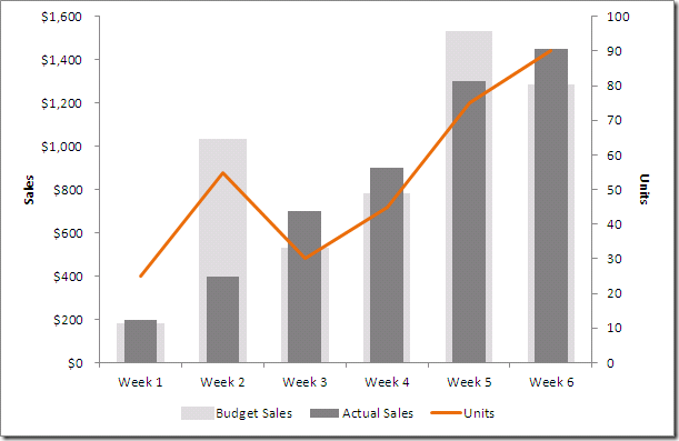 Highcharts Optimal Display For Overlapping Series In A Line Chart 