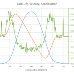 How To Add A Third Y Axis To A Scatter Chart EngineerExcel