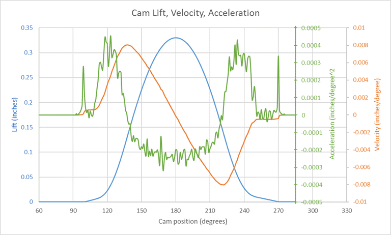 How To Add A Third Y Axis To A Scatter Chart EngineerExcel