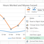 How To Add Trendlines To A Chart In Excel 2013 Tutorials Tree Learn