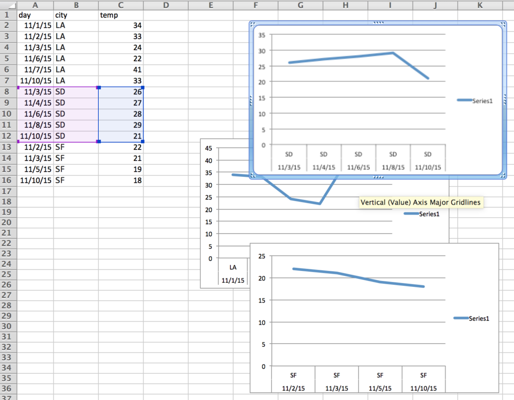 How To Chart Multiple Data Sets In Excel Mac 2011 Stack Overflow