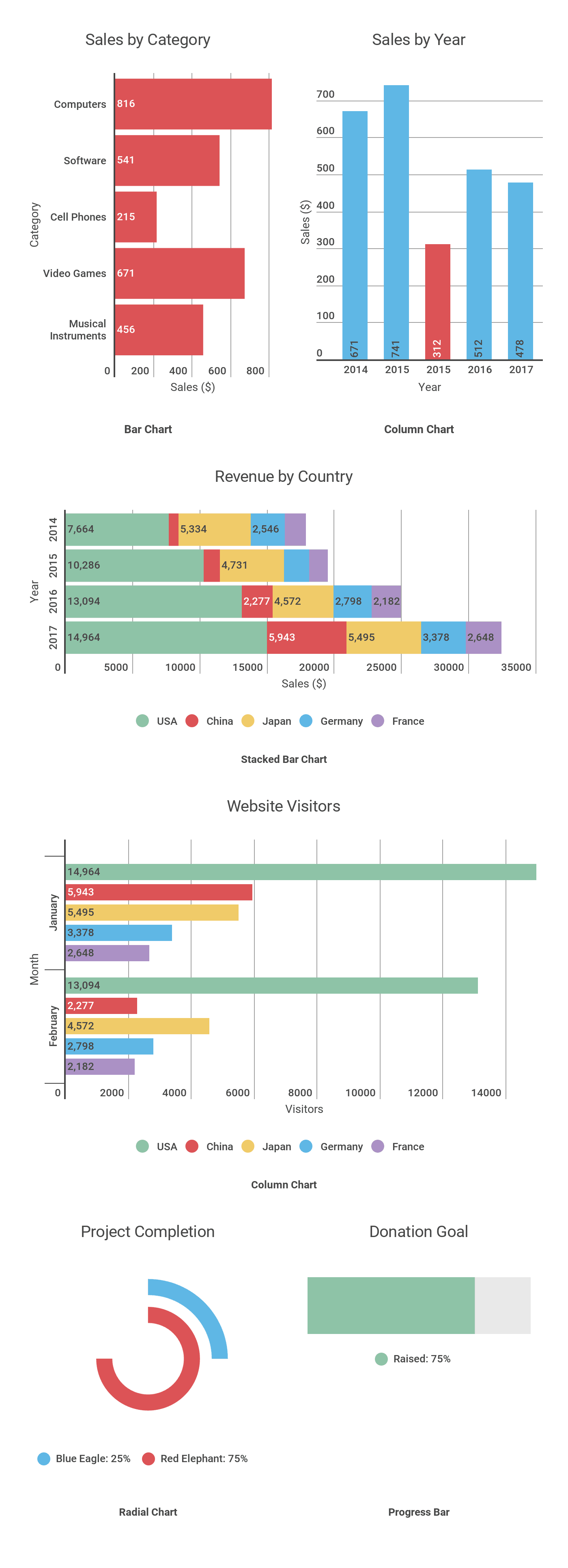 how-to-draw-multiple-pie-chart-in-excel-2024-multiplication-chart