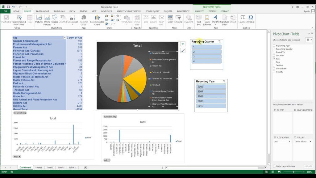 How To Connect Slicers On EXCEL Dashboards With Multiple Charts Tables 