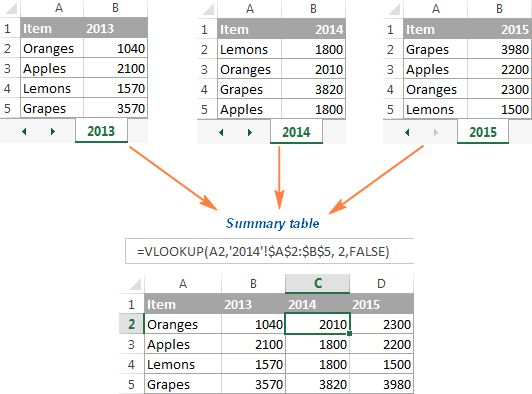 How To Create A Chart In Excel From Multiple Sheets Create A Chart 