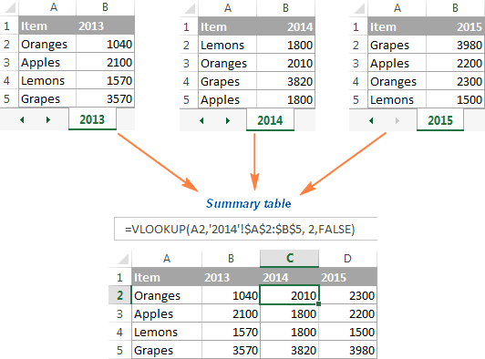 Create The Same Chart On Multiple Sheets Excel 2023 Multiplication 