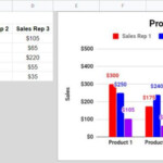 How To Create A Column Chart In Google Sheets Part 2 An Example Of A