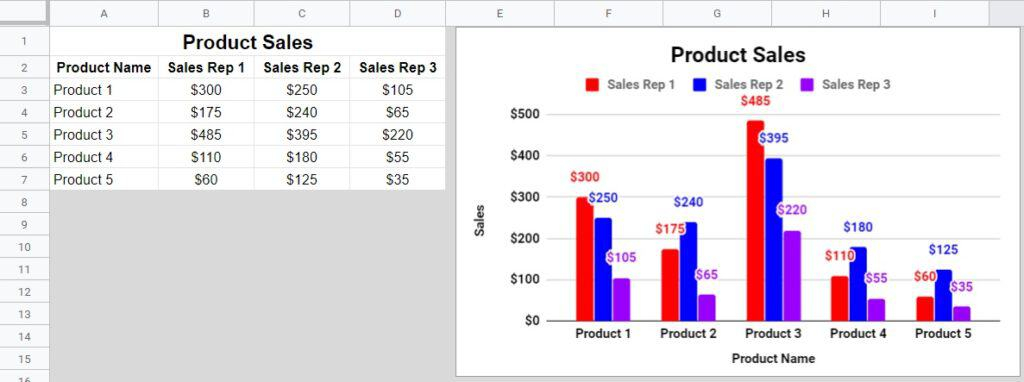 How To Create A Column Chart In Google Sheets Part 2 An Example Of A 