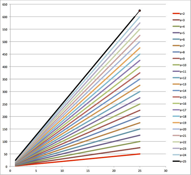 How To Create A Times Table To Memorize In Excel 6 Steps