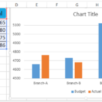 How To Create Chart Across from Multiple Worksheets In Excel