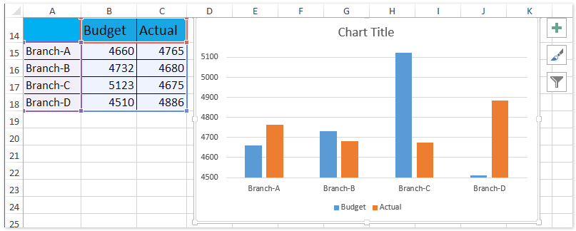 How To Create Chart Across from Multiple Worksheets In Excel 