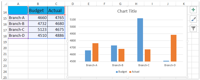  How To Create A Chart In Excel From Multiple Worksheets 2023 