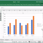 How To Graph Changing Data In Excel Excel Chart Graphing