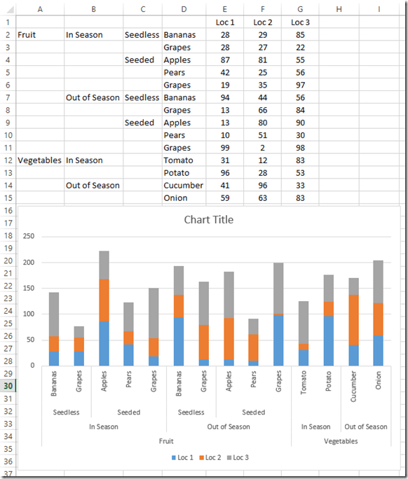How to Graph Three Sets Of Data Criteria In An Excel Clustered Column 