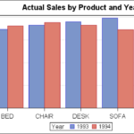 How To Make A Cluster Grouped Bar Chart Graph Using SAS R SG