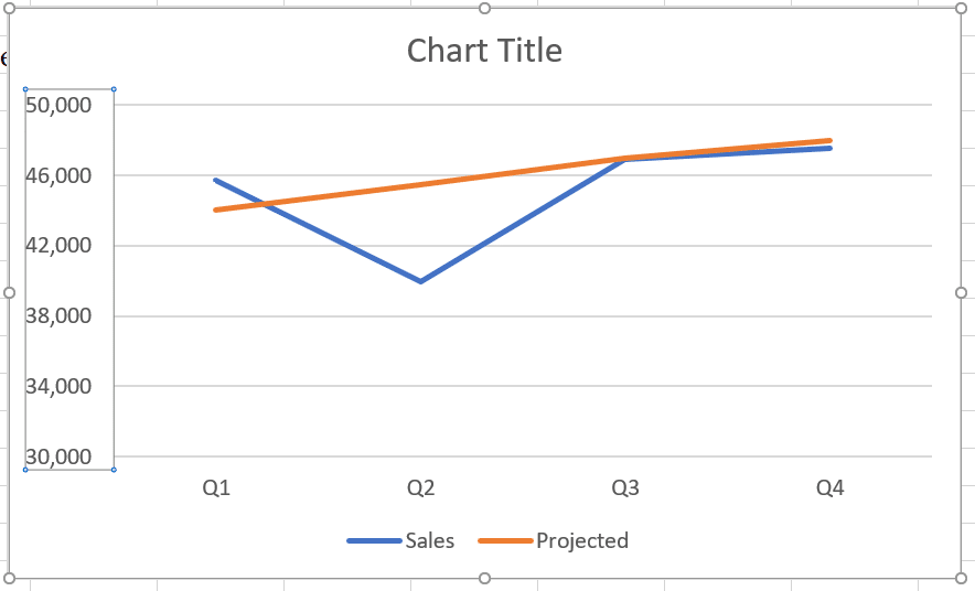 How To Make A Line Graph In Excel Explained Step by Step