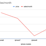 How To Make A Line Graph In Google Sheets With Multiple Lines
