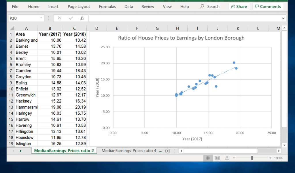 How To Make A Scatter Plot In Excel 1 Itechguides