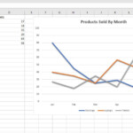 How To Make And Format A Line Graph In Excel