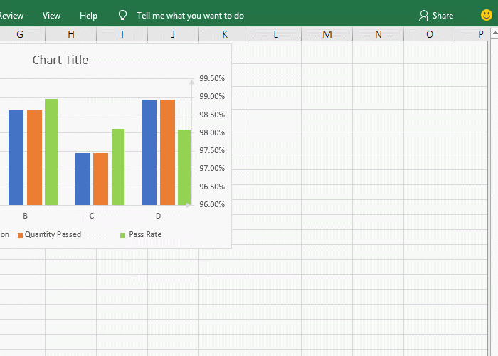 How To Make Excel Chart With Two Y Axis With Bar And Line Chart Dual 