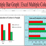 How To Make Multiple Bar And Column Graph In Excel Multiple Bar And