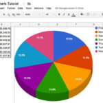 How To Make Professional Charts In Google Sheets Pie Chart Template