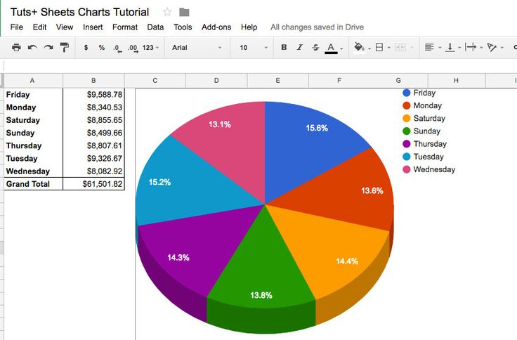 How To Make Professional Charts In Google Sheets Pie Chart Template 