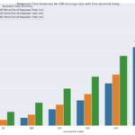 How To Plot Multiple Bar Charts In Python duplicate How To Plot Multi