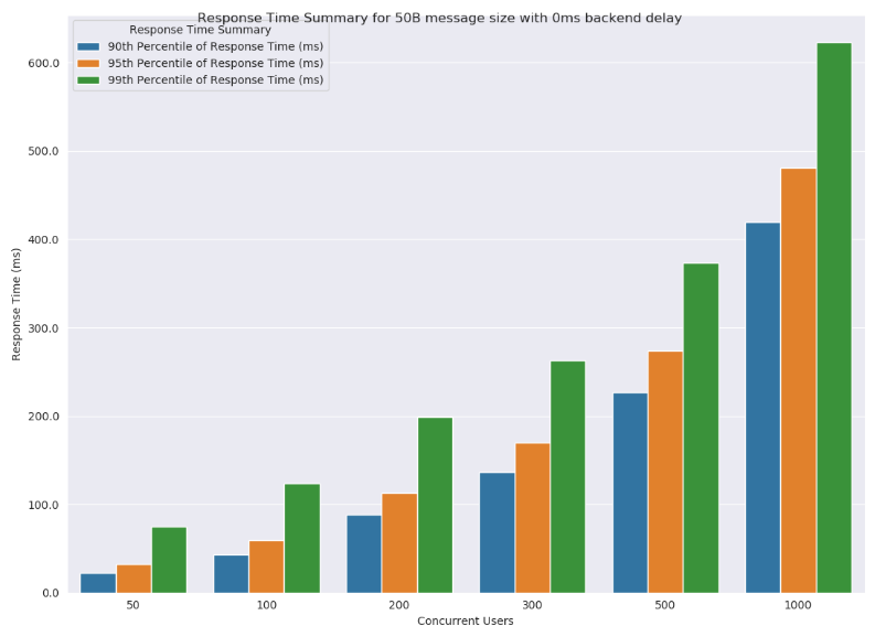 How To Plot Multiple Bar Charts In Python duplicate How To Plot Multi 