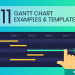 How To Set Up Gantt Chart For Research Proposal Sample And Example