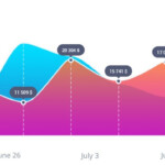 How To Use Chart js JavaScript In Plain English Medium