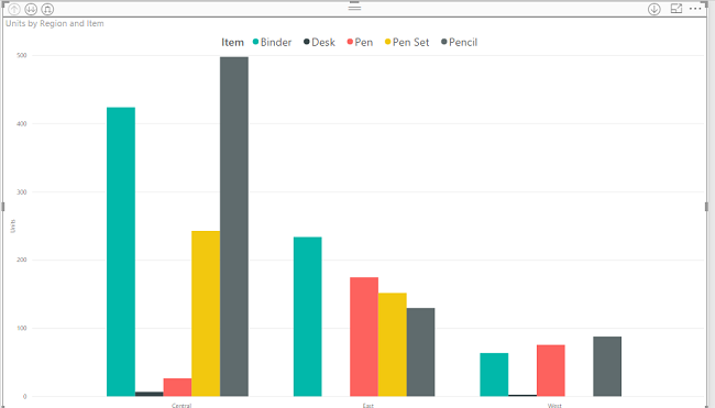 Introduction To Power BI Visuals Part Three Clustered Bar Chart And 