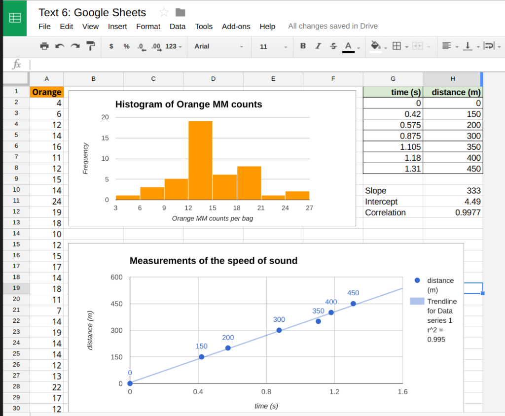 Introduction To Statistics Using Google Sheets