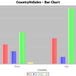Java Bar Chart Example Code Program ThinkTibits