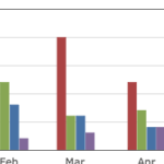 Javascript JQuery Flot Multi Bar Chart Side By Side Stack Overflow