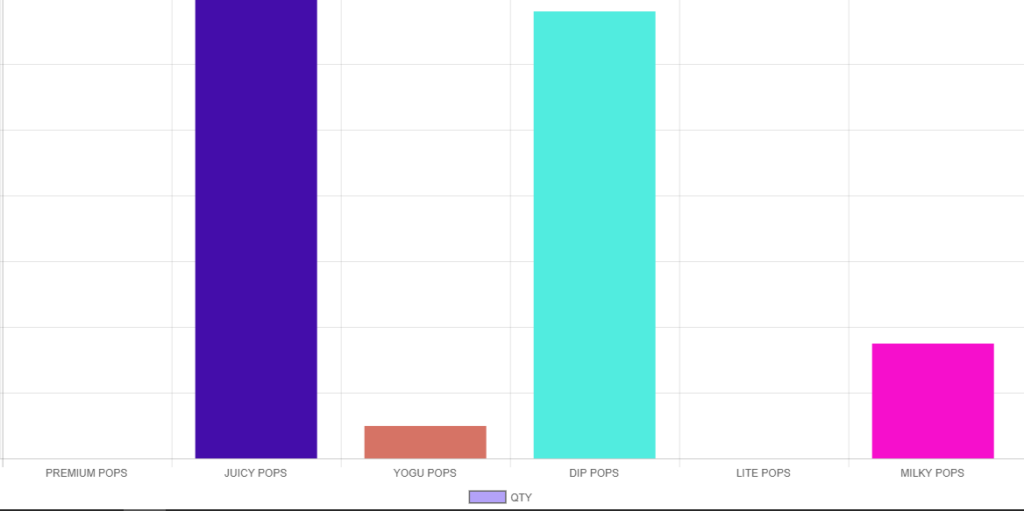 Javascript Need Multiple Legends In Chart js Barchart Stack Overflow