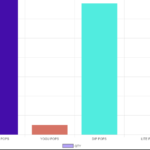 Javascript Need Multiple Legends In Chart js Barchart Stack Overflow