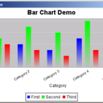 JFreeChart Bar Chart Demo Bar Chart Chart Java