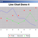 JFreeChart Line Chart Demo 6 Line Chart Chart Java