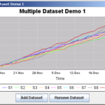 JFreeChart Multiple Dataset Demo 1 Dataset Chart Java
