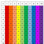 Kinder Lernen Multiplication Chart Multiplication Multiplication Table